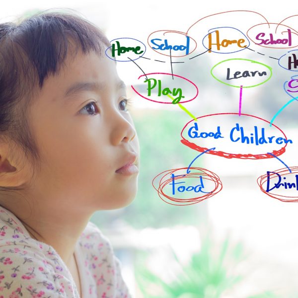 Words like "home", "school", "study", "play" mapped out. A child is looking at these words.